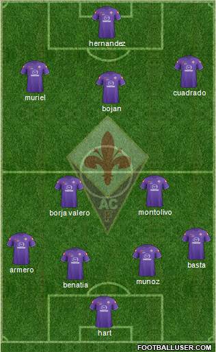 Fiorentina Formation 2012