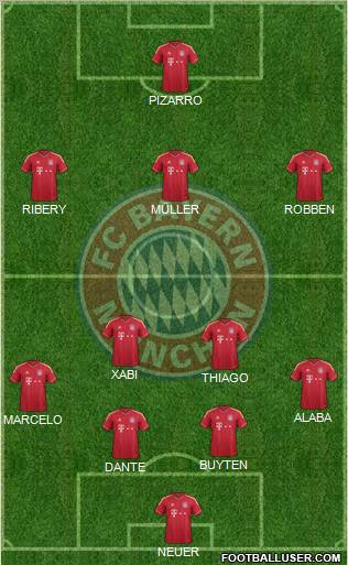 FC Bayern München Formation 2012