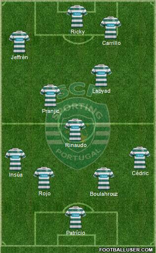 Sporting Clube de Portugal - SAD Formation 2012