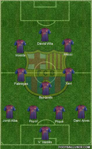 F.C. Barcelona Formation 2012