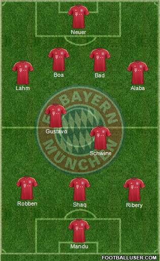 FC Bayern München Formation 2012
