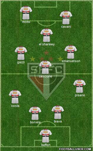 São Paulo FC Formation 2012