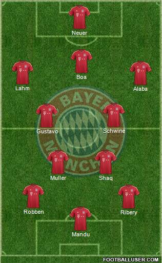 FC Bayern München Formation 2012