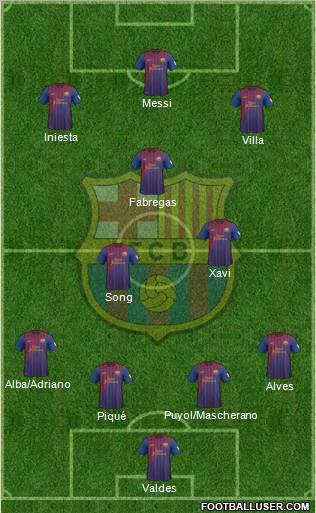 F.C. Barcelona Formation 2012