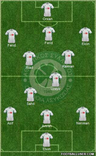 AS Omonoia Nicosia football formation