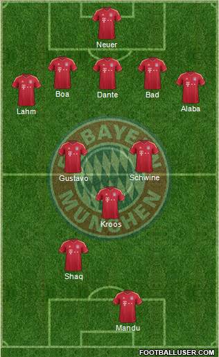 FC Bayern München Formation 2012