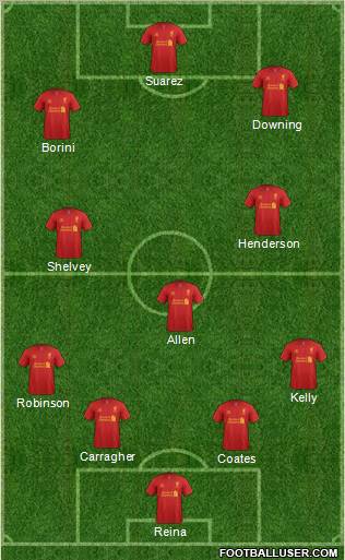 Liverpool Formation 2012