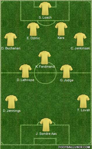 Dream Team Formation 2012
