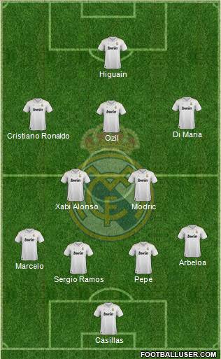 Real Madrid C.F. Formation 2012