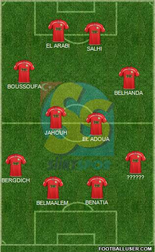 Siirtspor Formation 2012