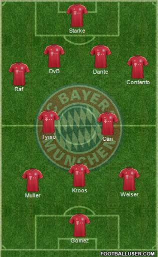 FC Bayern München Formation 2012