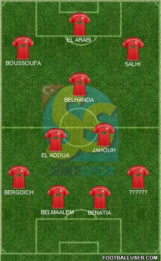 Siirtspor Formation 2012