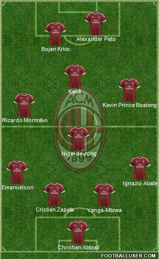A.C. Milan Formation 2012