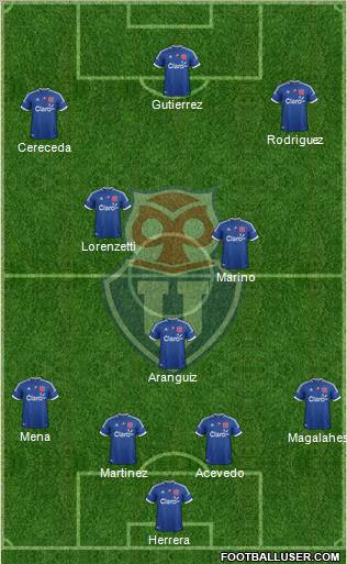 CF Universidad de Chile Formation 2012