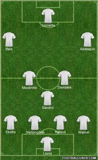 Football Manager Team Formation 2012