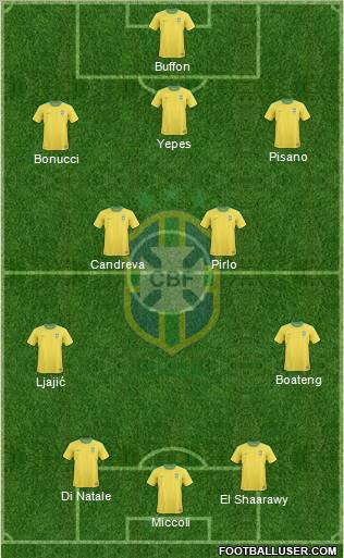 Brazil Formation 2012