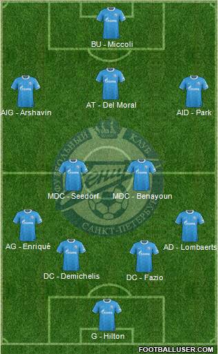 Zenit St. Petersburg Formation 2012
