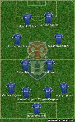CF Universidad de Chile Formation 2012