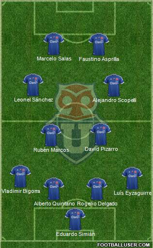 CF Universidad de Chile Formation 2012