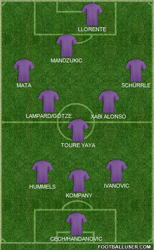 Dream Team Formation 2012