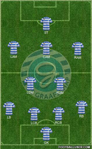 De Graafschap Formation 2012
