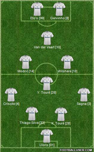 Tottenham Hotspur Formation 2012