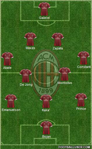 A.C. Milan Formation 2012
