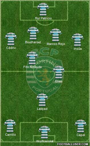 Sporting Clube de Portugal - SAD Formation 2012