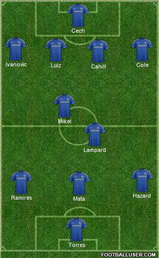 Chelsea Formation 2012
