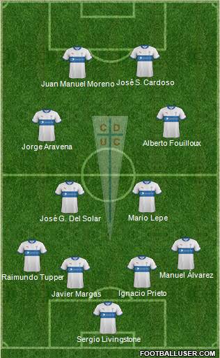 CD Universidad Católica Formation 2012