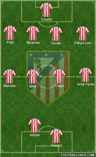 Atlético Madrid B Formation 2012