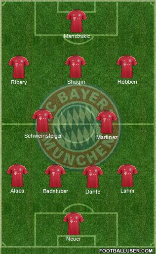 FC Bayern München Formation 2012
