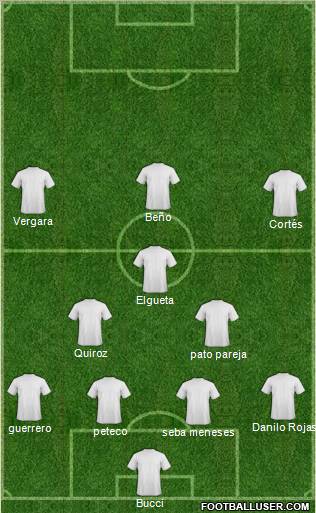 Dream Team Formation 2012