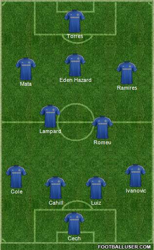 Chelsea Formation 2012
