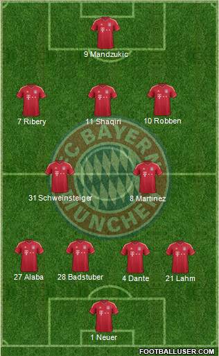 FC Bayern München Formation 2012