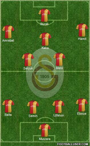 Galatasaray SK Formation 2012