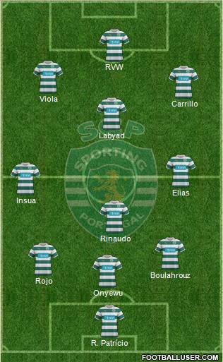Sporting Clube de Portugal - SAD Formation 2012