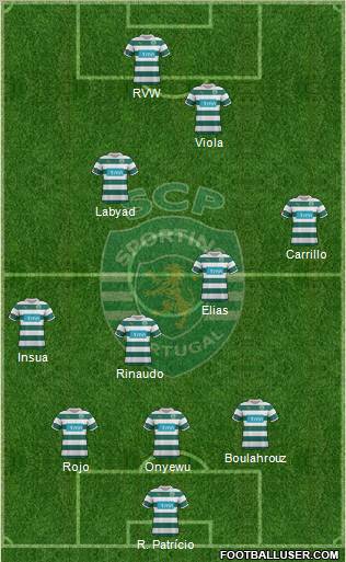 Sporting Clube de Portugal - SAD Formation 2012