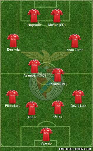 Sport Lisboa e Benfica - SAD Formation 2012
