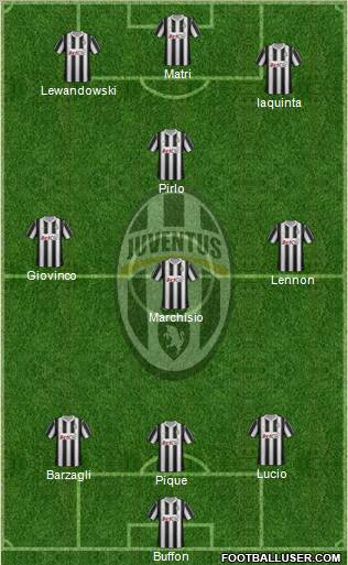Juventus Formation 2012