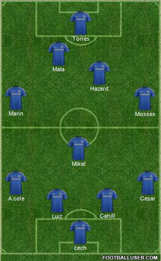 Chelsea Formation 2012