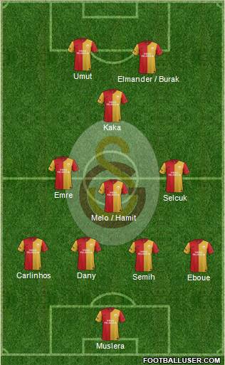 Galatasaray SK Formation 2012