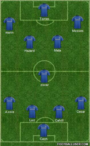 Chelsea Formation 2012