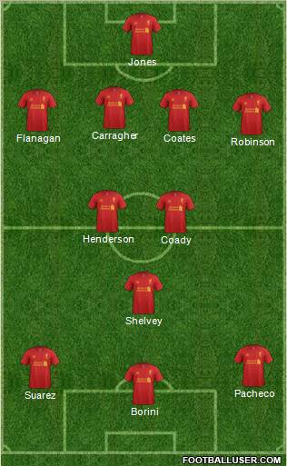 Liverpool Formation 2012