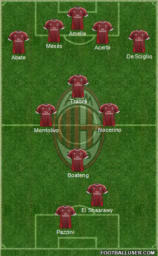 A.C. Milan Formation 2012