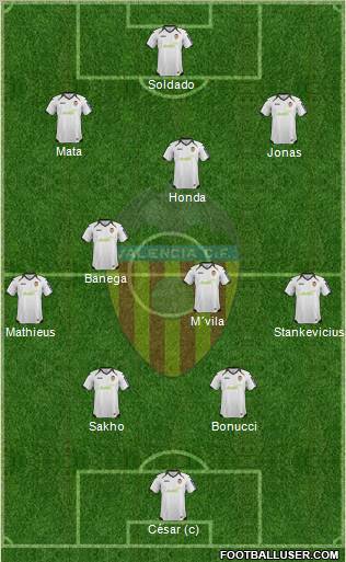 Valencia C.F., S.A.D. Formation 2012