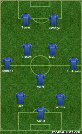 Chelsea Formation 2012