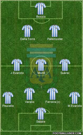 Argentina Formation 2012