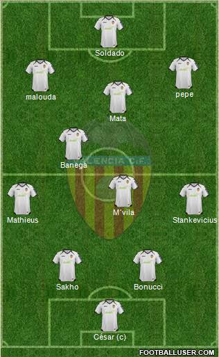 Valencia C.F., S.A.D. Formation 2012