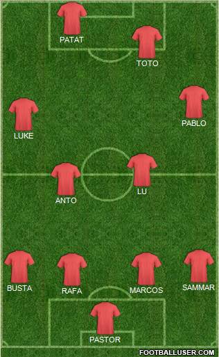 Dream Team Formation 2012